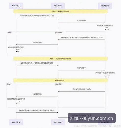 开云赛事数据安全吗 开云赛事数据安全吗——场景洞察与底层逻辑说明